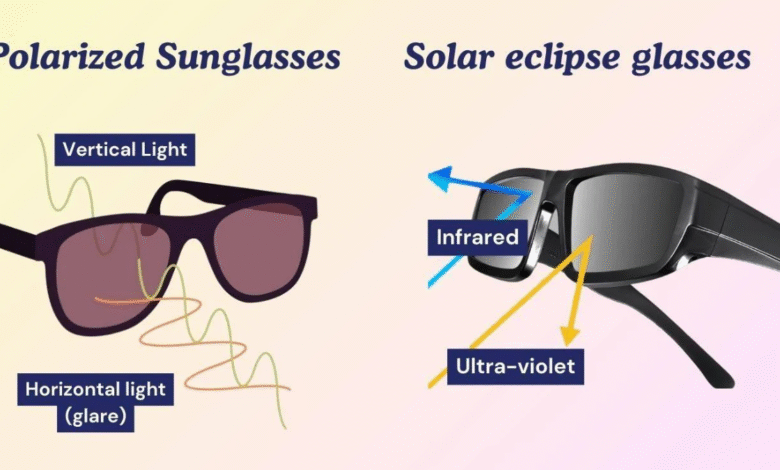 What Are Polarized Sunglasses