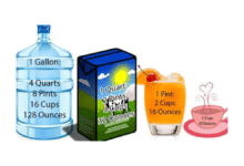 How Many Ounces Are in a Gallon