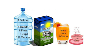 How Many Ounces Are in a Gallon