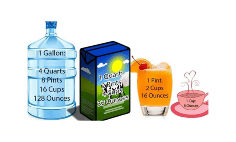 How Many Ounces Are in a Gallon
